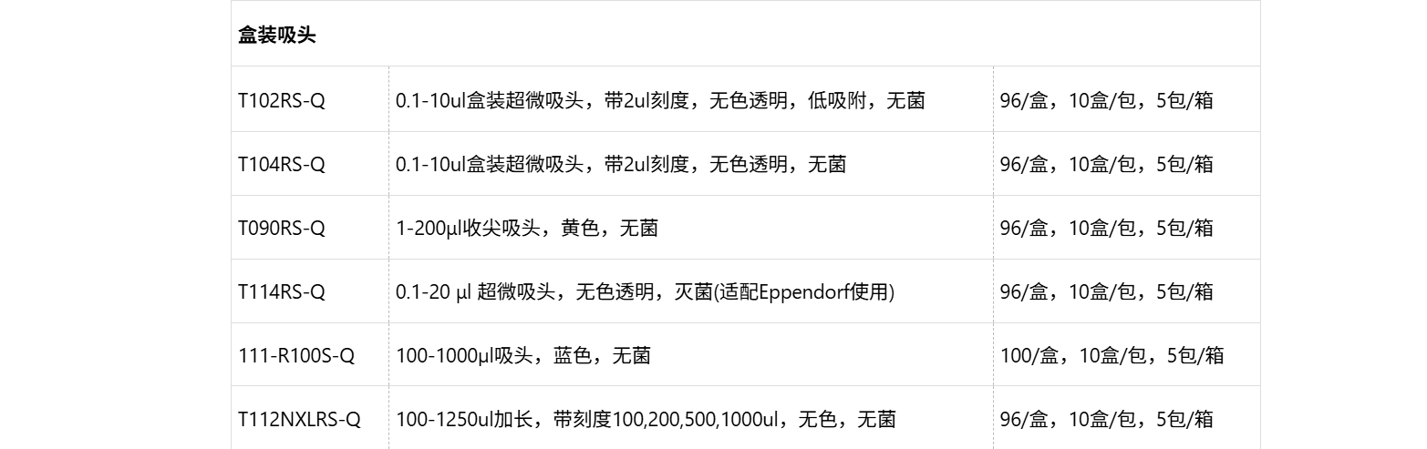 QSP货号T090RS-Q现货1-200μl收尖吸头(黄色)