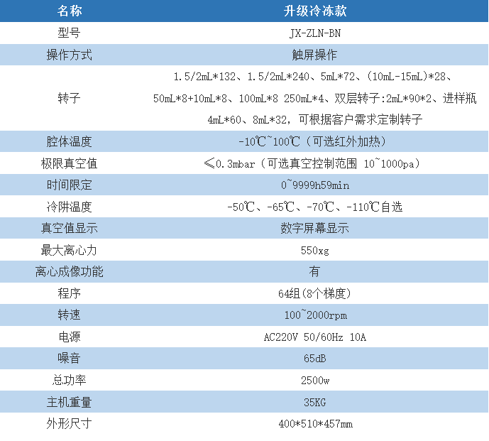 真空离心浓缩仪(溶剂蒸发工作站)  JX-ZLN-BN
