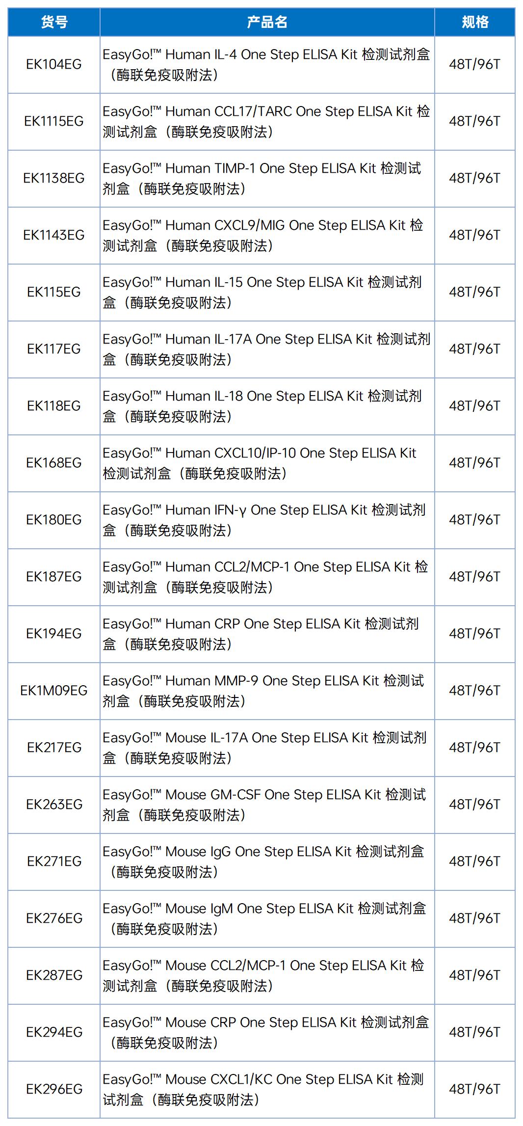 联科生物ELISA一步法上新!