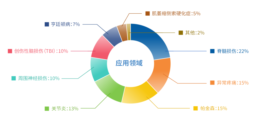 Ugo Basile小鼠AI步态分析仪：精准解析动物步态，赋能科学研究