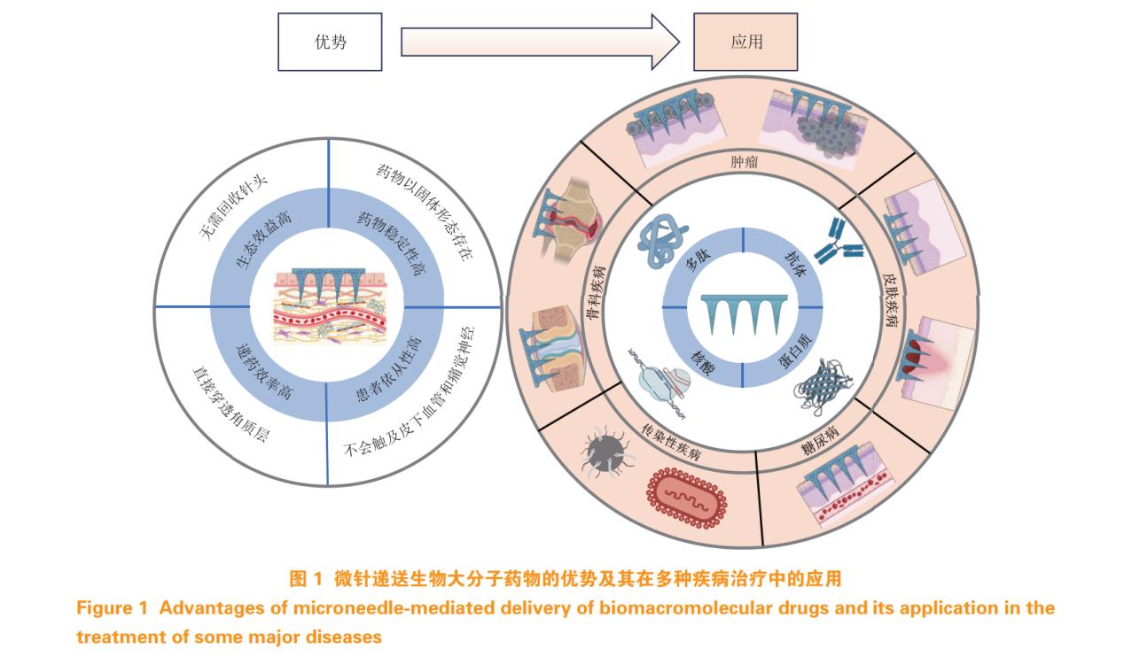 技术资料图片1