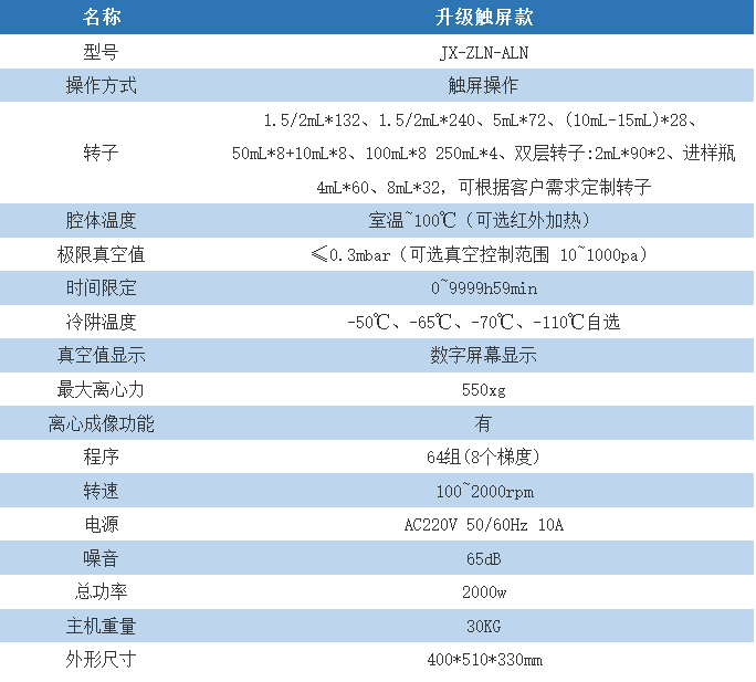 真空离心浓缩仪(溶剂蒸发工作站) JX-ZLN-ALN