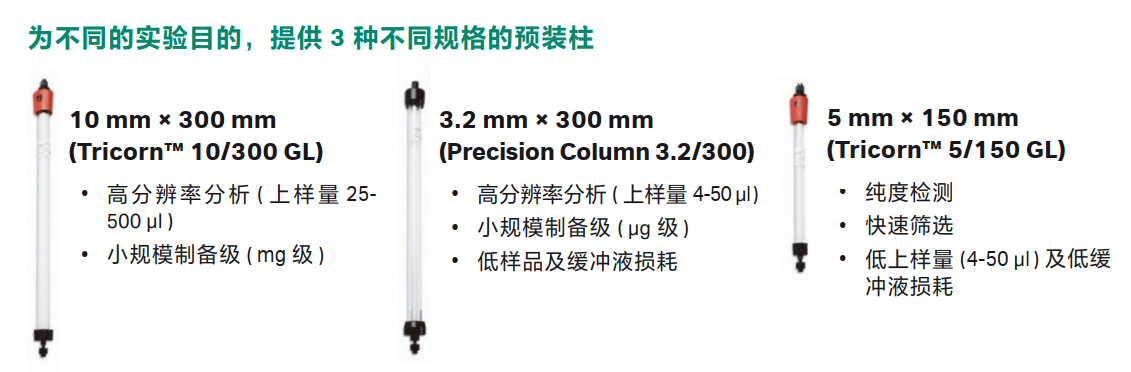 凝胶过滤层析实验优化小技巧