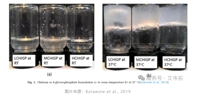 PLGA/PLA、大豆磷脂酰胆碱、二油酸甘油酯、聚原酸酯，这些原位凝胶注射剂中的缓释基质有什么特点