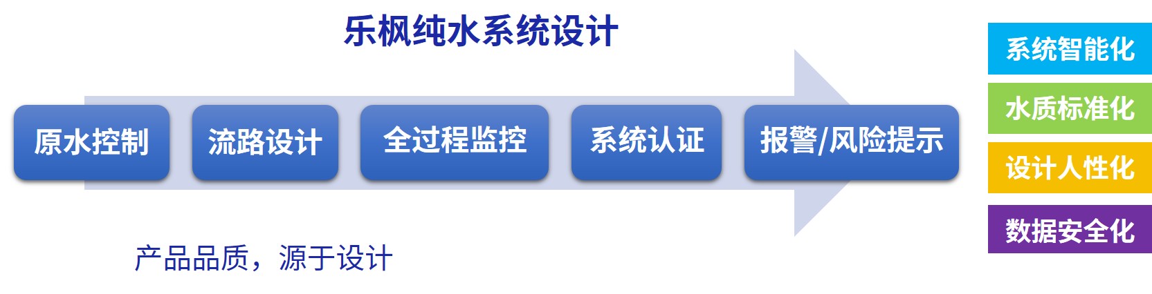 2025版《中国药典》实施,制药用水将迎来哪“三大突破”?