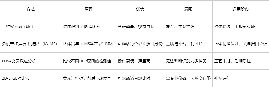 hcp-coverage-analysis-zh1 hcp-coverage-analysis-zh1