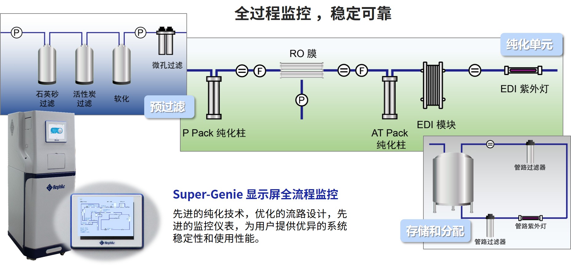 2025版《中国药典》实施,制药用水将迎来哪“三大突破”?