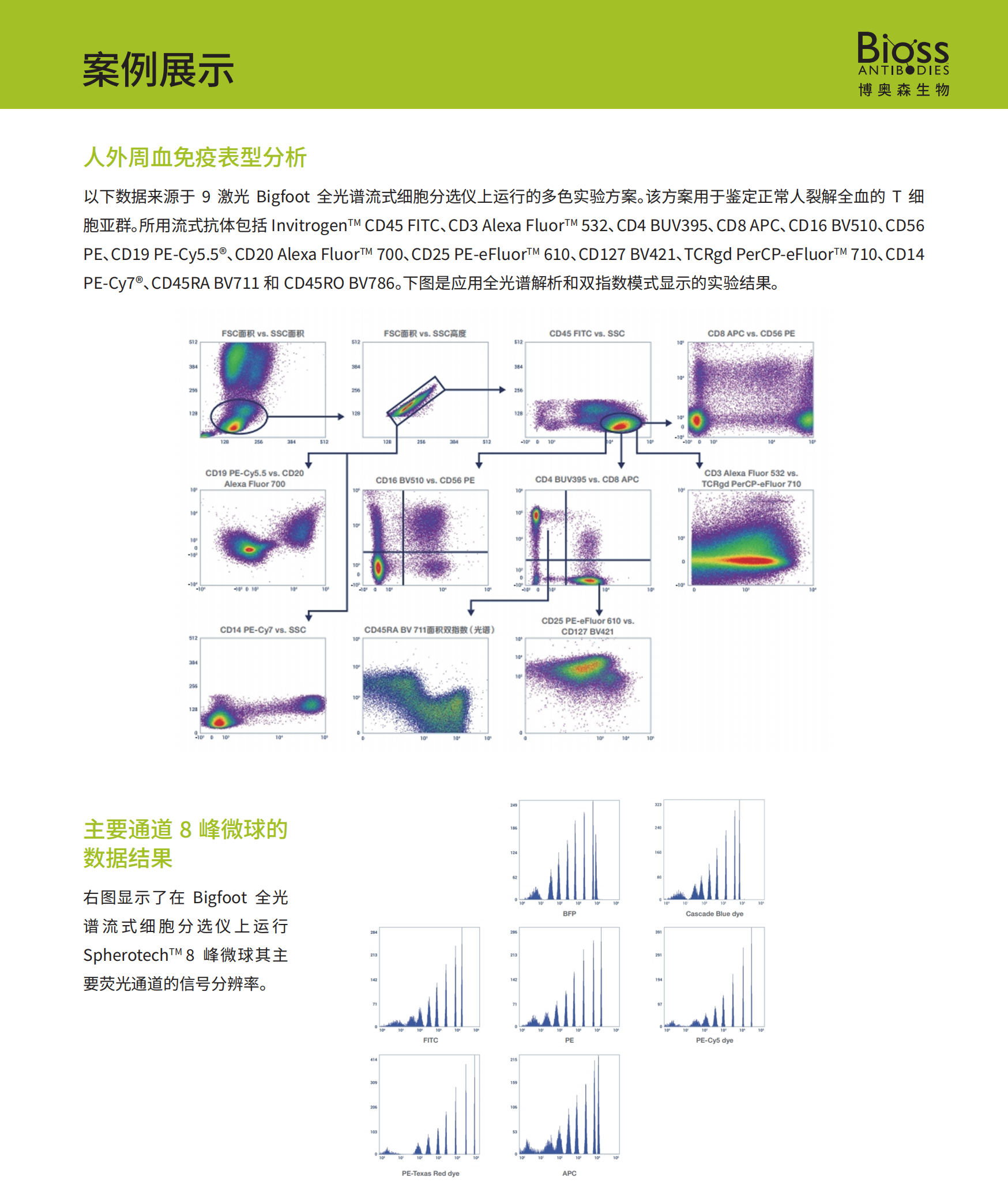 Bioss 定制服务 | 流式细胞分选！
