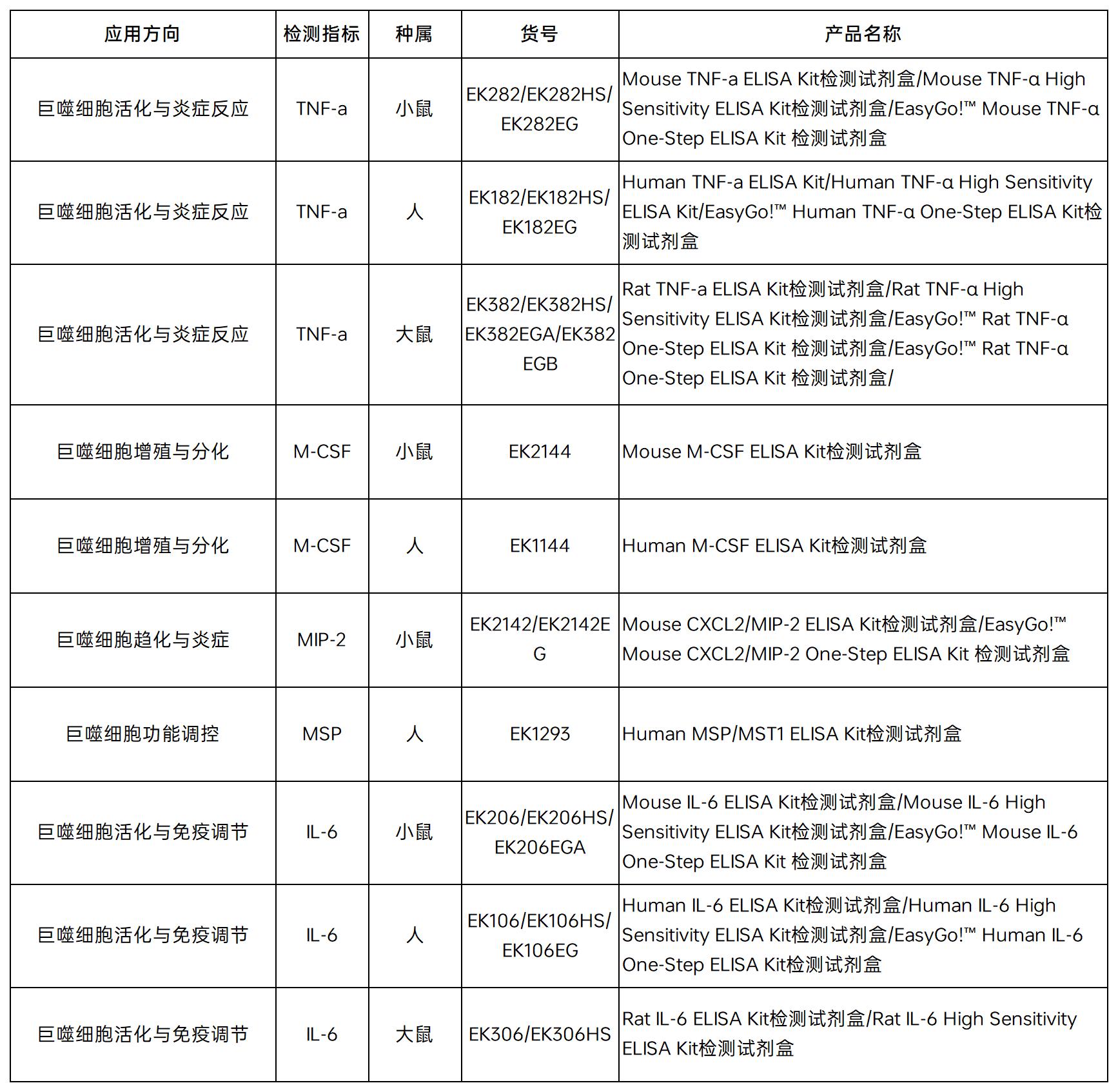 巨噬细胞检测实验全攻略:从技术要点到试剂选型,告别实验踩坑