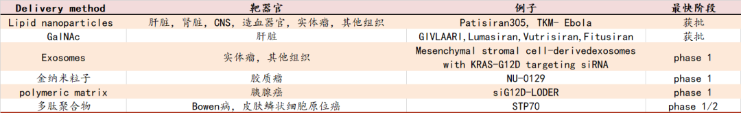 AVT给您分享:生物药中RNA与小核酸的那些事儿-艾伟拓(上海)医药科技有限公司 AVT给您分享:生物药中RNA与小核酸的那些事儿-艾伟拓(上海)医药科技有限公司