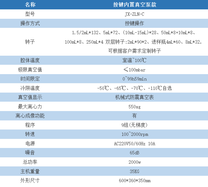 净信真空离心浓缩仪药物蛋白溶剂去除样品浓缩JX-ZLN-C