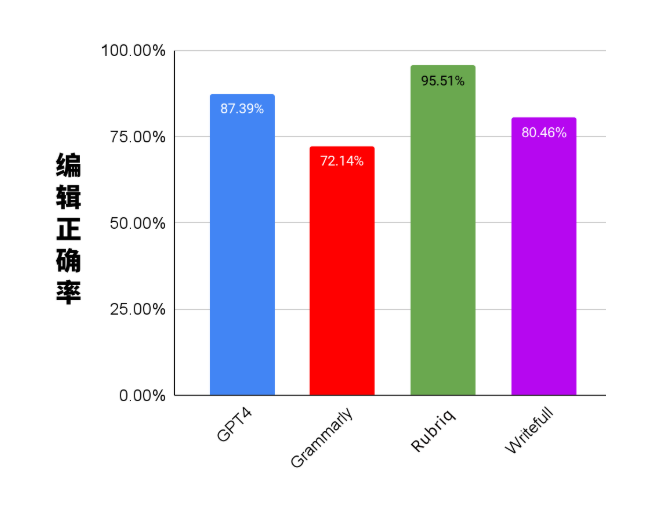 Rubriq——专为学术写作而生！一键直达投稿标准！
