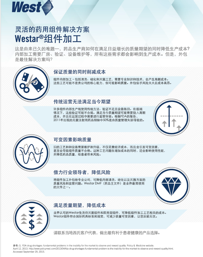 Westar®组件加工