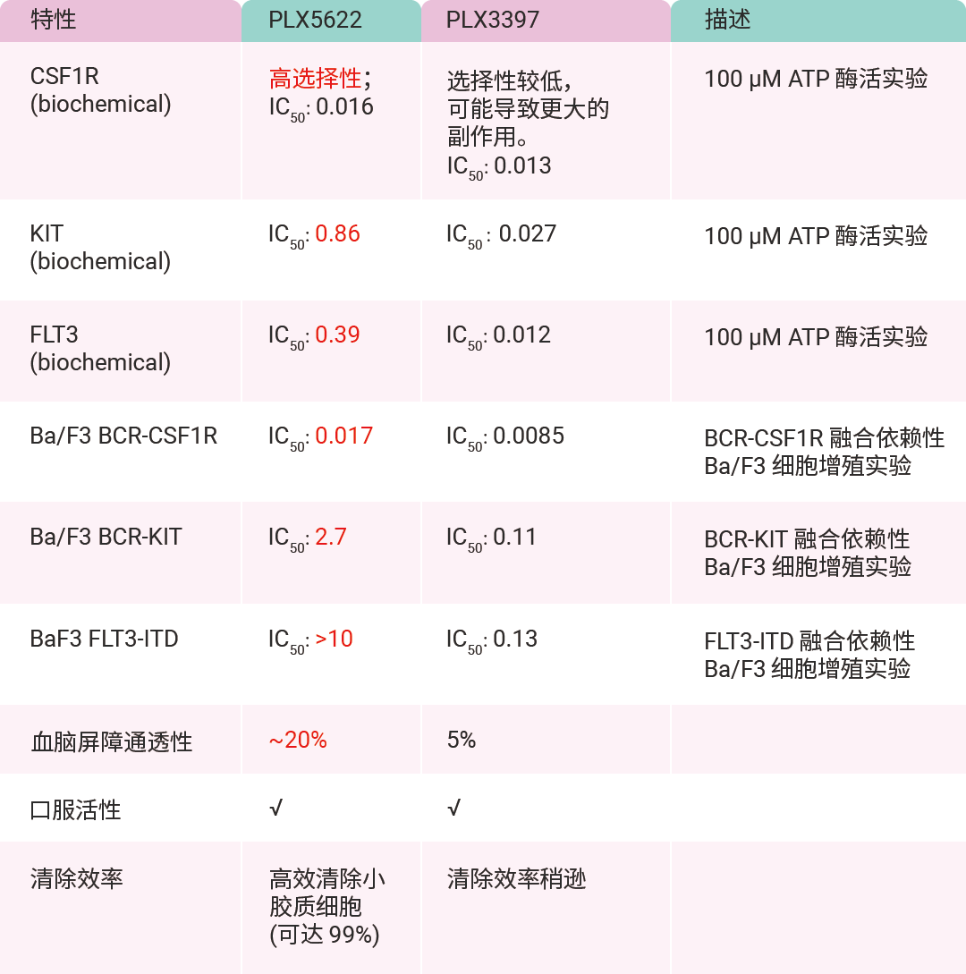 国自然热点 ｜ “静息”是误解 “M1M2” 已过时 最热的小胶质细胞耗竭, 你必须了解