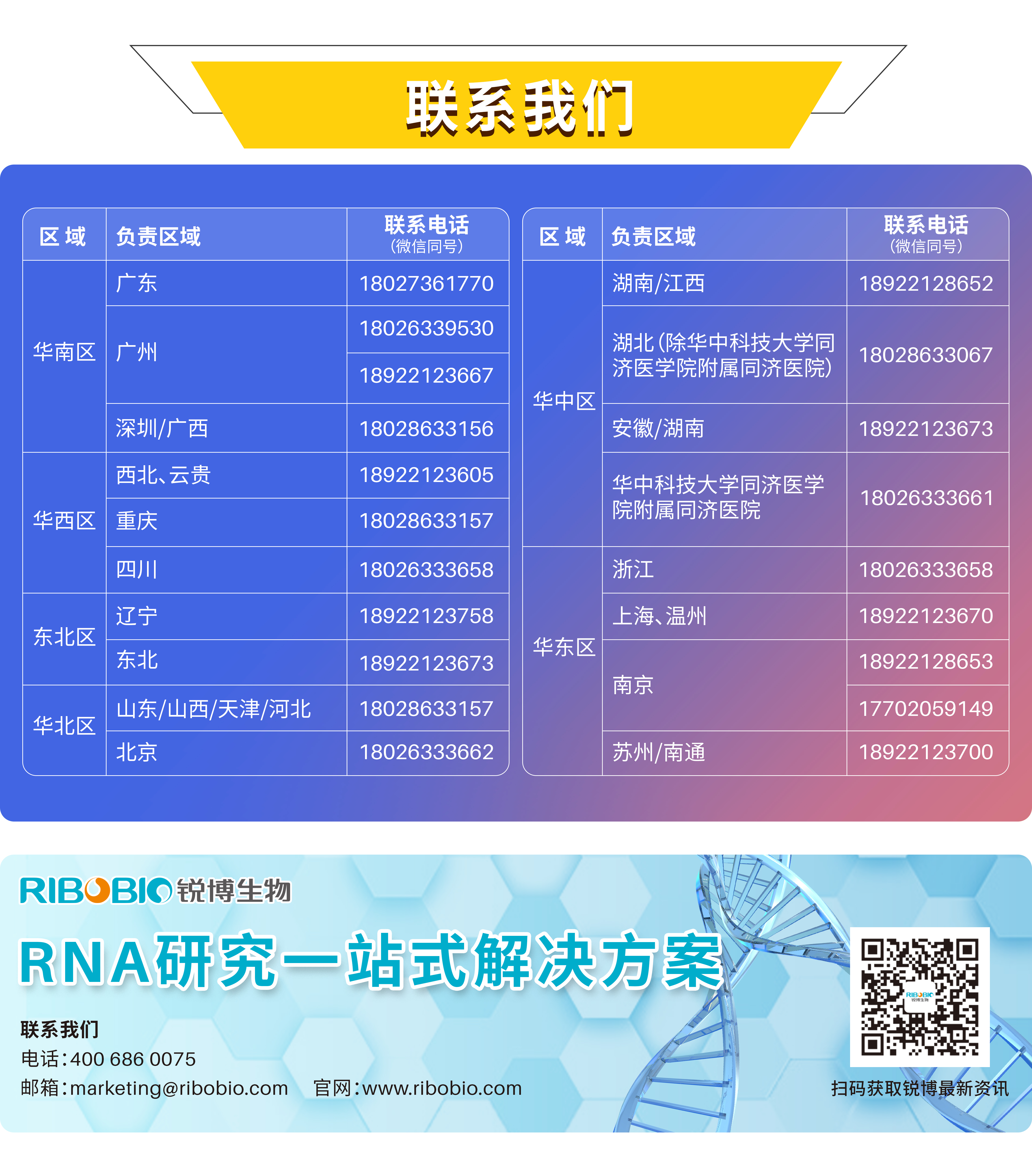 研途有锐丨2025年10月客户SCI文献汇总(10.13-10.19)