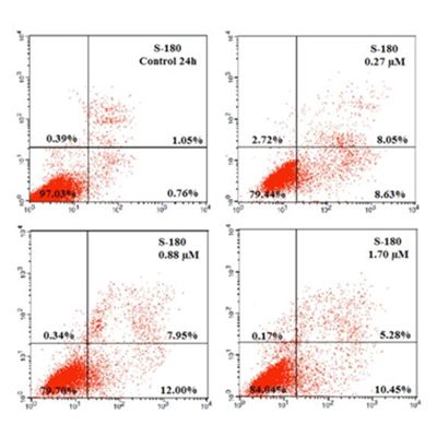 多重细胞死亡检测（流式）