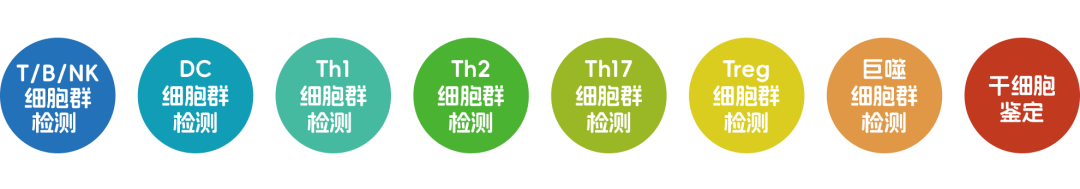 多色panel搭配无忧？尚恩生物流式抗体新品+免费服务来袭！