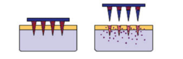 魅罗科技（MeloPEG）提供包衣微针（涂层微针/表面载药微针）定制服务，让药物递送更精准、更高效