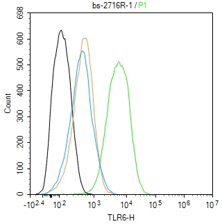 TLR6 Rabbit pAb(bs-2716R)-50ul