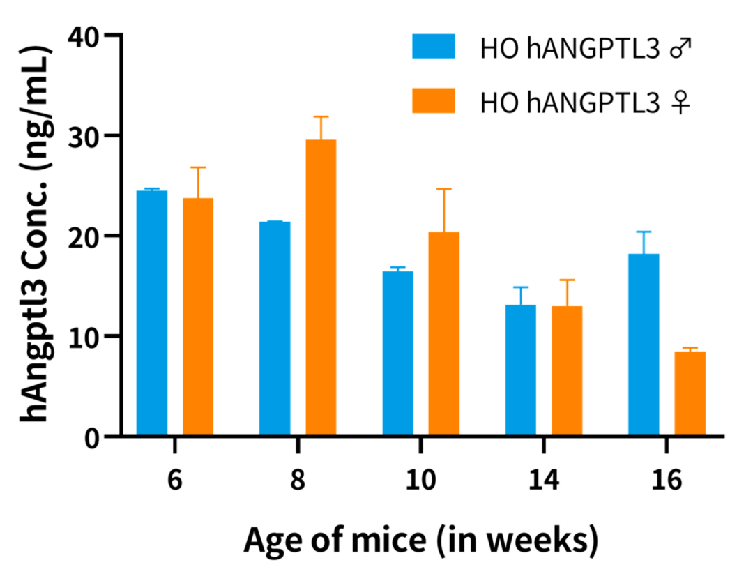 从单抗到siRNA：ANGPTL3靶点重塑降脂疗法格局