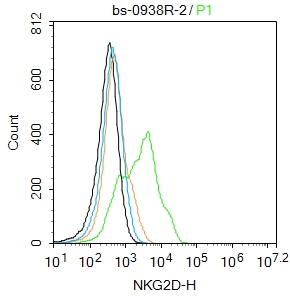 NKG2D Rabbit pAb(bs-0938R)-50u