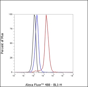 Siglec-9 Recombinant Mouse mAb