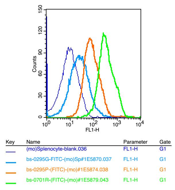Ceramide glucosyltransferase R
