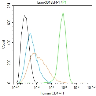 human CD47 Mouse mAb(bsm-30185