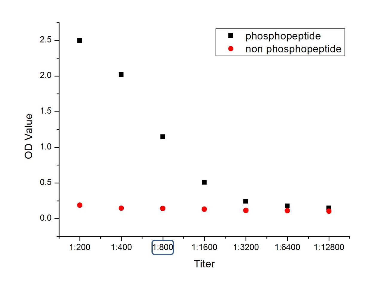 phospho-PAK4 (Ser99) Rabbit pA