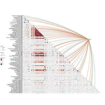 免疫细胞迁移\浸润分析