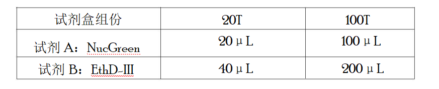 细菌活力/毒性检测试剂盒 荧光染色液 索莱宝
