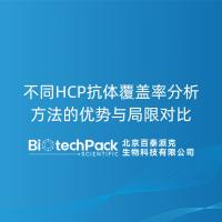 不同HCP抗体覆盖率分析方法的优势与局限对比