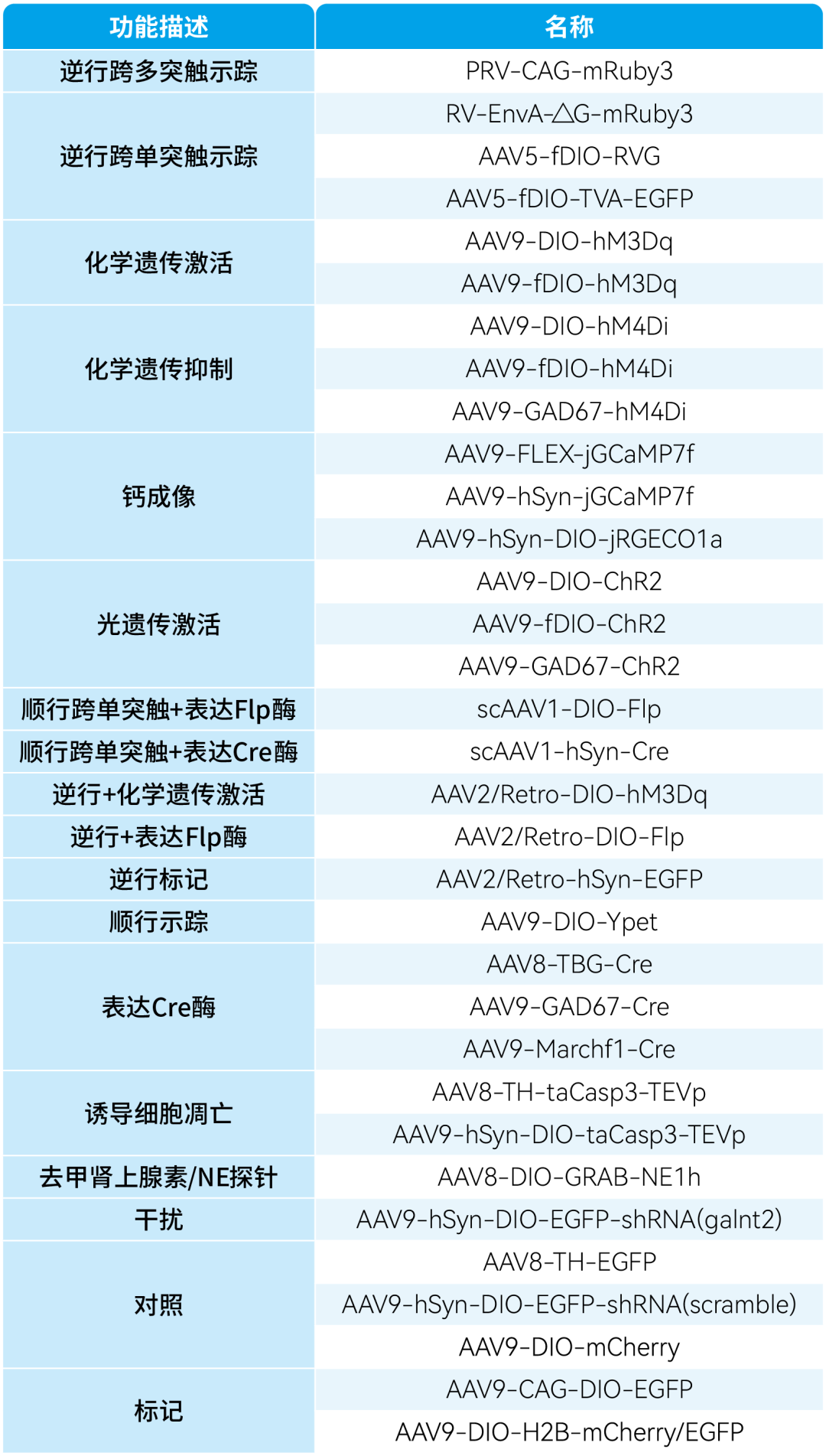IF=30.9【客户文章】中国药科大学郝海平教授/谢昊教授团队揭示葡萄糖抑制型（GI）神经元调控低血糖抵抗新机制
