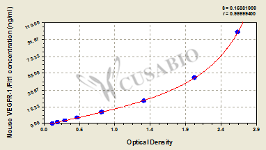 CSB-E04762m 标准曲线
