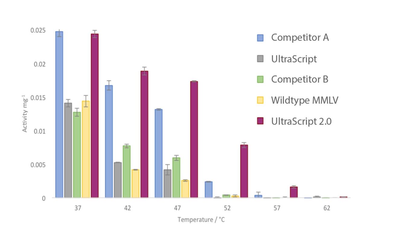 UltraScript-2.0-Comparison-2-1640x1000-New-1302x794.jpg