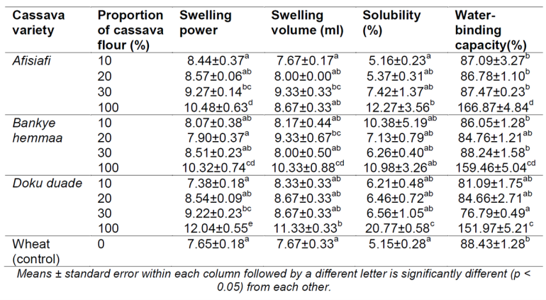 【点成应用案例-水浴】水浴设备在食品特性研究中的应用