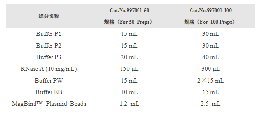 磁珠法质粒小提试剂盒