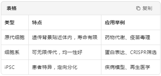 细胞培养：生命科学的“幕后引擎”