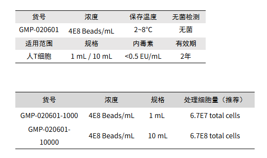 QWAct™ CD3/CD28激活磁珠(GMP)