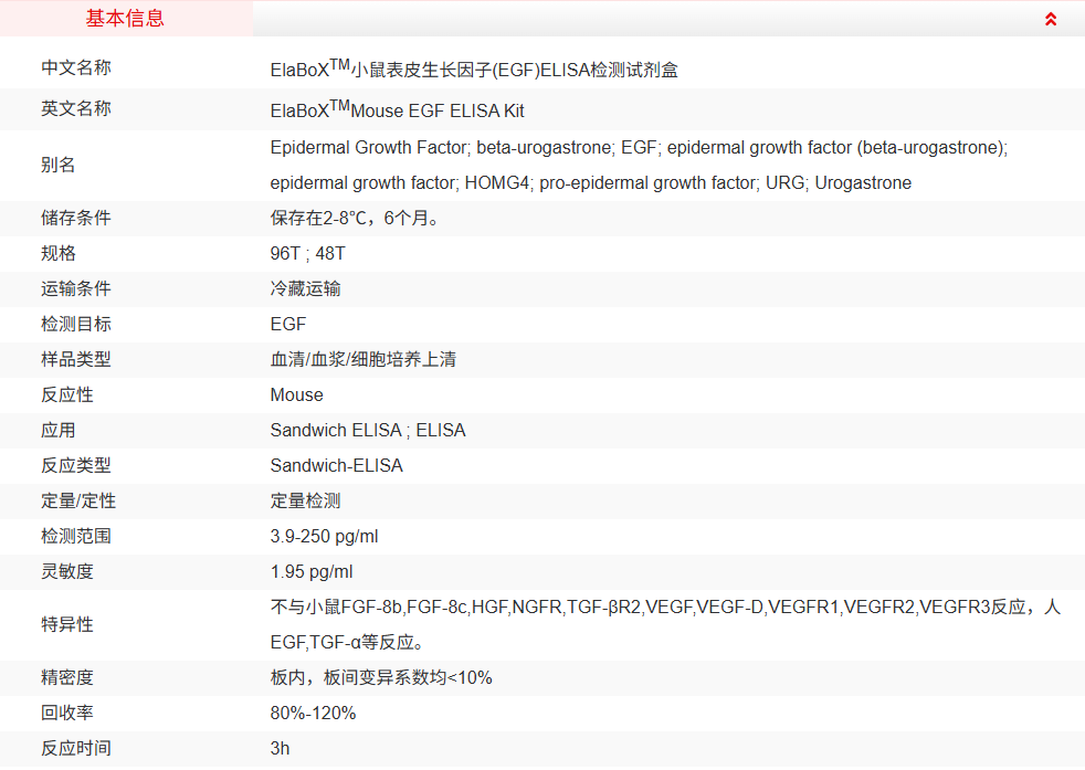 ElaBoXTM小鼠表皮生长因子检测试剂盒
