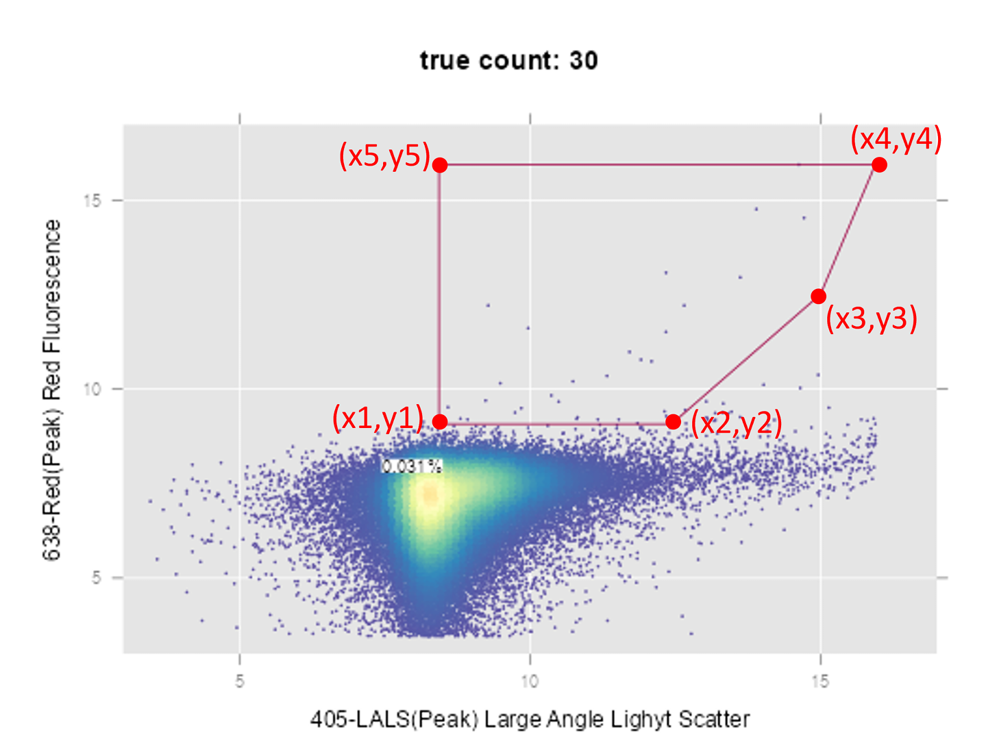 ApogeeFlow纳米流式仪文章分享,美国列巴斯基大学联合妙佑医院研究团队发表题为Reproducible Gating for High-Resolution Flow Cytometric Characterization of Extracellular Vesicles in Next-Generation Biomarker Studies