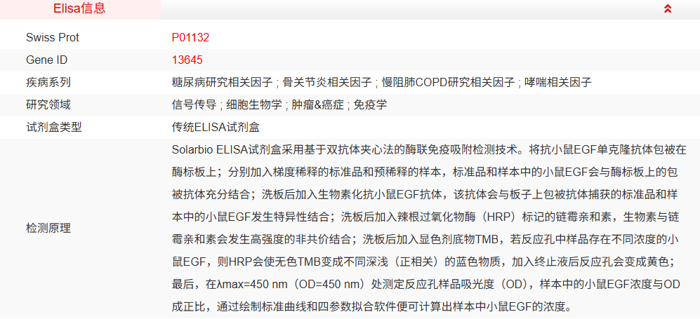 ElaBoXTM小鼠表皮生长因子检测试剂盒