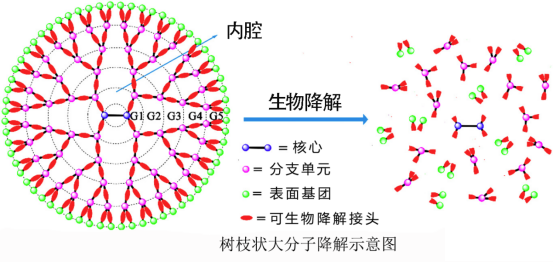 技术资料图片4