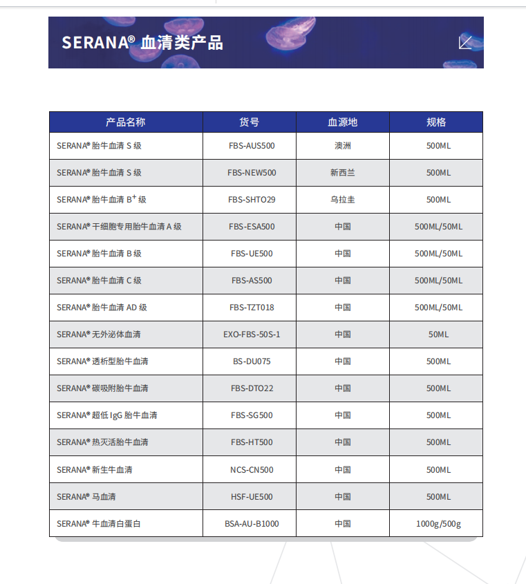 SERANA® 胎牛血清制品、细胞株、细胞冻存液、细胞培养试