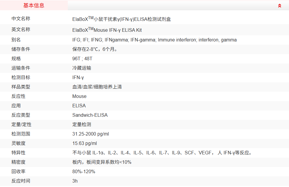 ElaBoXTM小鼠干扰素γ检测试剂盒