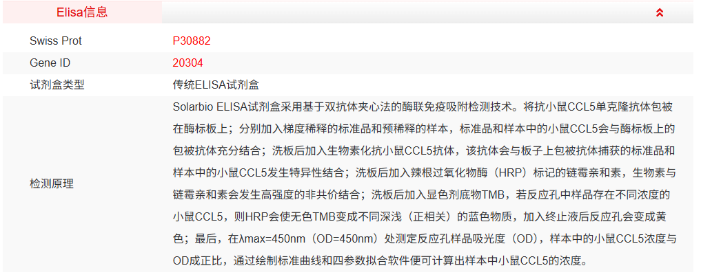 ElaBoXTM小鼠趋化因子配体5(CCL5)ELISA检测