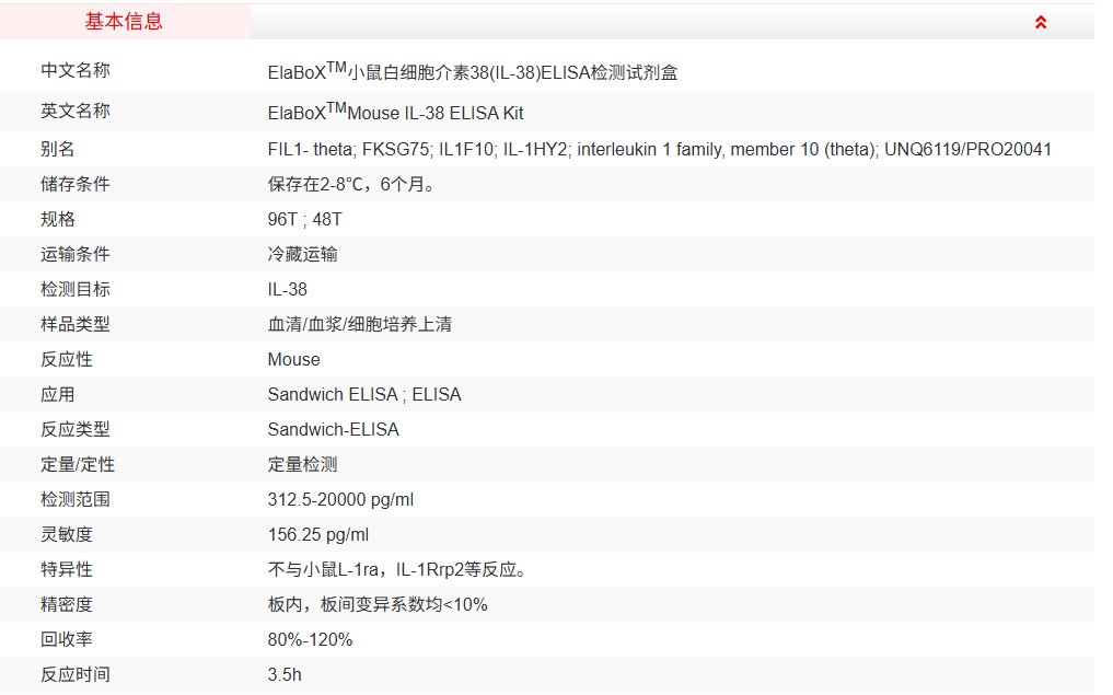 ElaBoXTM小鼠白细胞介素38检测试剂盒
