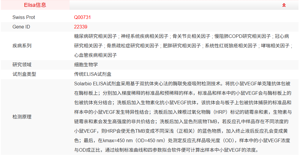 ElaBoXTM小鼠血管内皮生长因子检测试剂盒