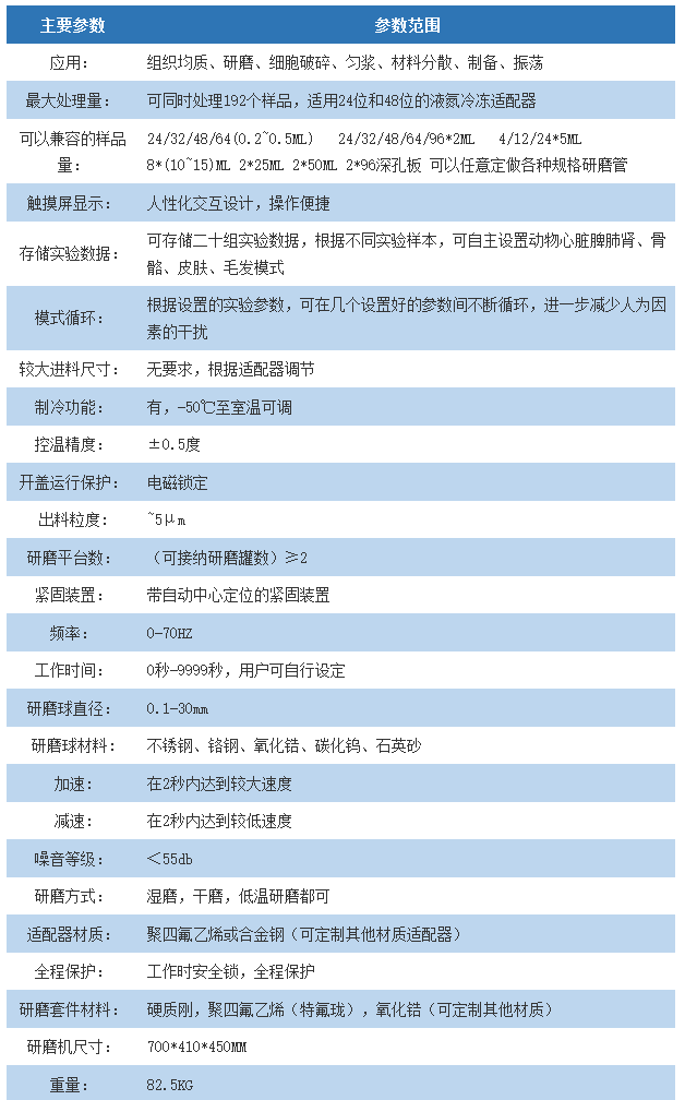 RNA 不降解 + 无交叉污染！上海净信冷冻研磨仪破解药企样品研磨难题