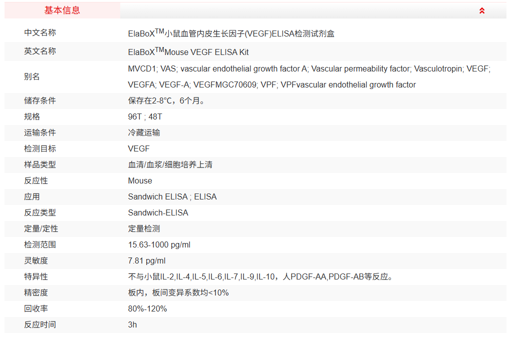 ElaBoXTM小鼠血管内皮生长因子检测试剂盒